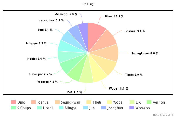 10 Lagu K-pop dengan Line Distribution Paling Adil Rilis 2022