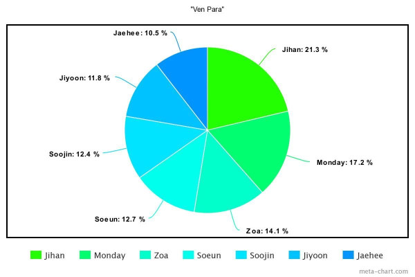 10 Lagu K-pop dengan Line Distribution Paling Adil Rilis 2022
