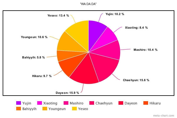 10 Lagu K-pop dengan Line Distribution Paling Adil Rilis 2022