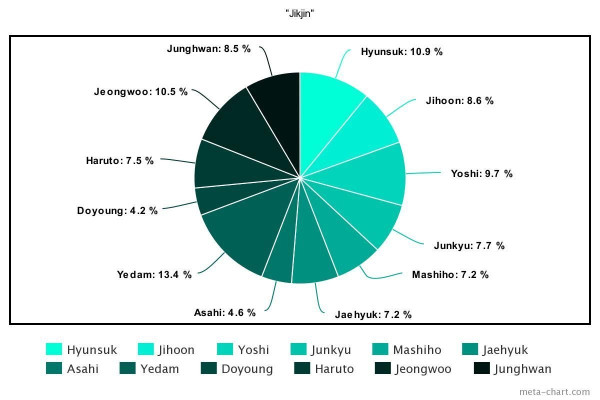 10 Lagu K-pop dengan Line Distribution Paling Adil Rilis 2022
