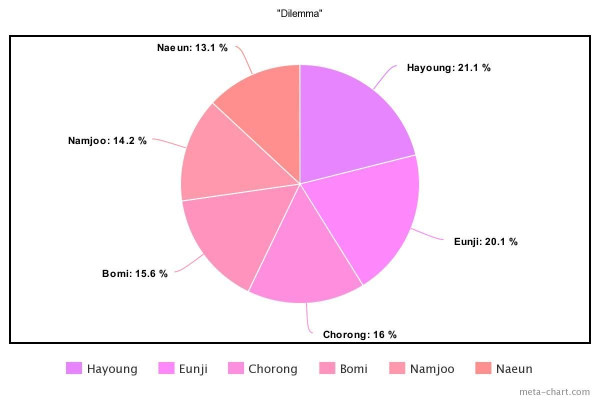 10 Lagu K-pop dengan Line Distribution Paling Adil Rilis 2022