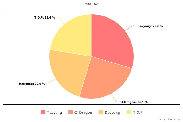 10 Lagu K-pop dengan Line Distribution Paling Adil Rilis 2022