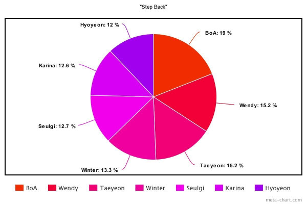 10 Lagu K-pop dengan Line Distribution Paling Adil Rilis 2022
