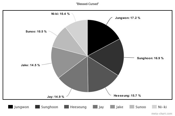 10 Lagu K-pop dengan Line Distribution Paling Adil Rilis 2022