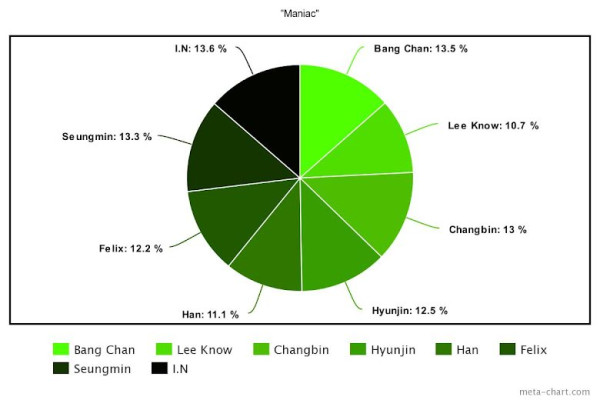 10 Lagu K-pop dengan Line Distribution Paling Adil Rilis 2022