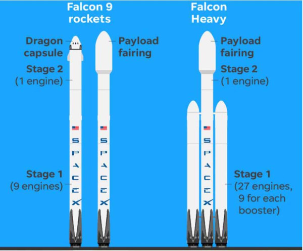 Roket Falcon 9 Andalan SpaceX; Luncurkan Satelit, Kargo, dan Astronot Sekaligus
