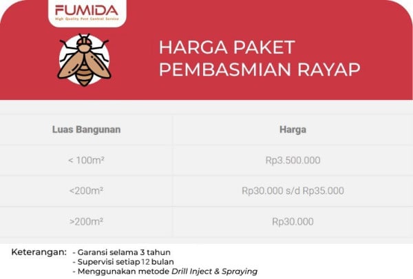 Fumida Solusi Terbaik Jasa Anti Rayap di Batam
