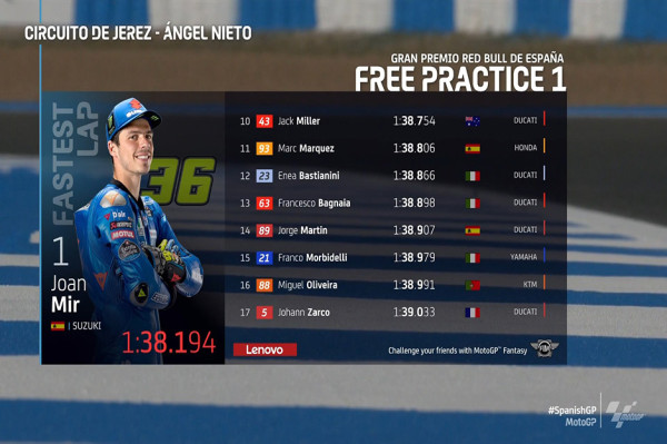 Hasil FP1 MotoGP Spanyol 2022: Joan Mir Tercepat, Pembalap Spanyol Mendominasi