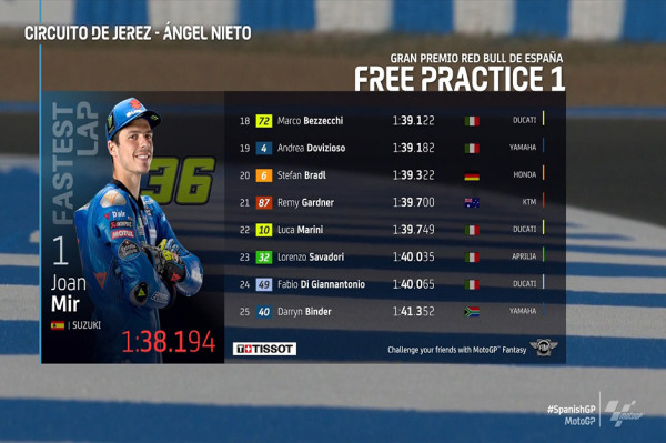 Hasil FP1 MotoGP Spanyol 2022: Joan Mir Tercepat, Pembalap Spanyol Mendominasi