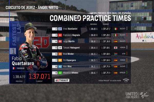 Hasil FP2 MotoGP Spanyol 2022: Fabio Quartararo Tercepat, Marc Marquez Jatuh
