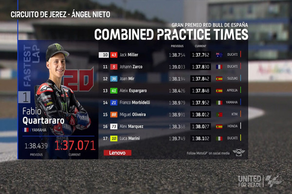 Hasil FP2 MotoGP Spanyol 2022: Fabio Quartararo Tercepat, Marc Marquez Jatuh