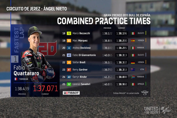 Hasil FP2 MotoGP Spanyol 2022: Fabio Quartararo Tercepat, Marc Marquez Jatuh
