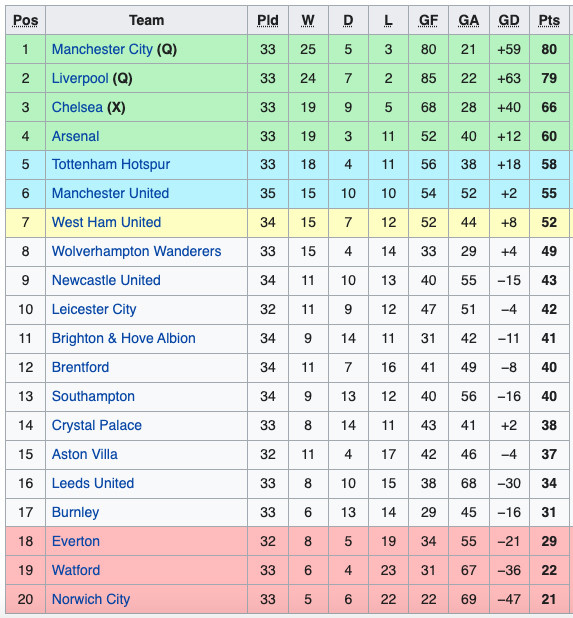 Hasil Lengkap Pertandingan Sepak Bola, Jumat (29/4/2022): MU Imbangi Chelsea