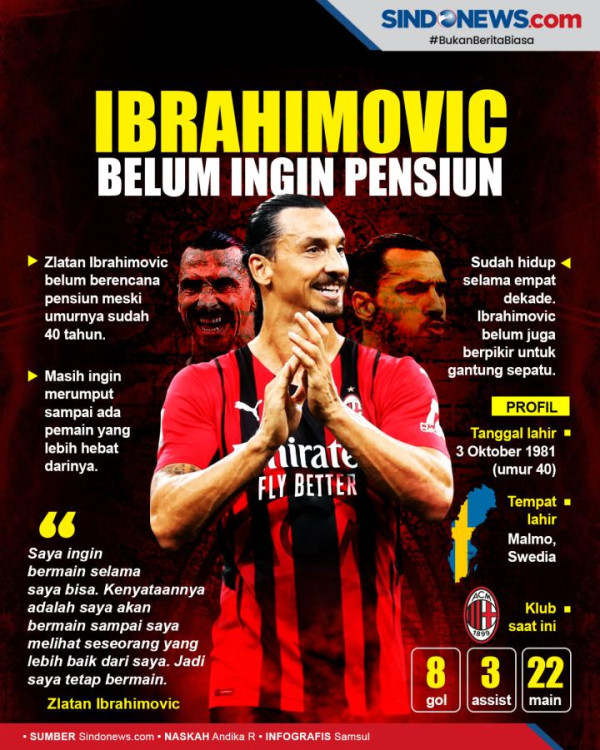 Preview AC Milan vs Fiorentina: Momentum Emas sang Capolista