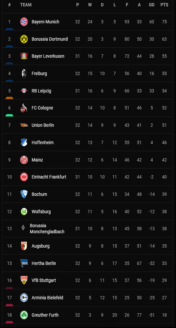 Hasil dan Klasemen Liga Inggris, Spanyol dan Liga Lain, Minggu (1/5/2022) WIB: Madrid Segel Gelar!
