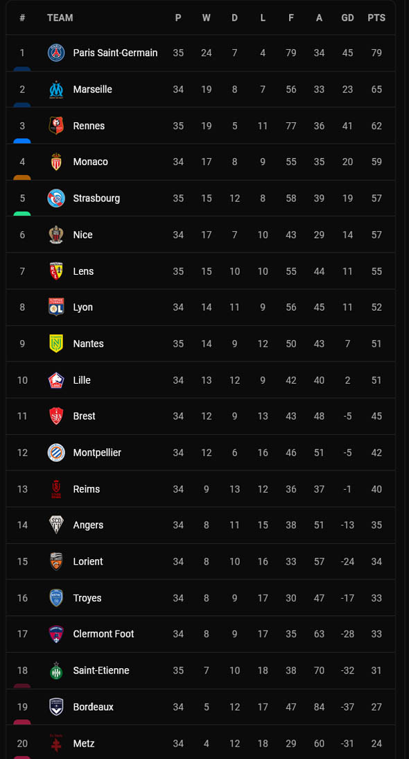 Hasil dan Klasemen Liga Inggris, Spanyol dan Liga Lain, Minggu (1/5/2022) WIB: Madrid Segel Gelar!