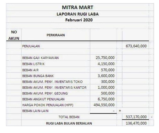 Menggunakan Aplikasi Pengatur Keuangan dalam Membuat Laporan Keuangan Sederhana