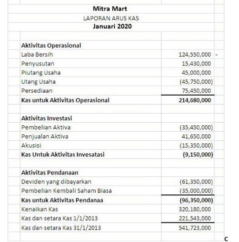 Menggunakan Aplikasi Pengatur Keuangan dalam Membuat Laporan Keuangan Sederhana