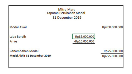 Menggunakan Aplikasi Pengatur Keuangan dalam Membuat Laporan Keuangan Sederhana