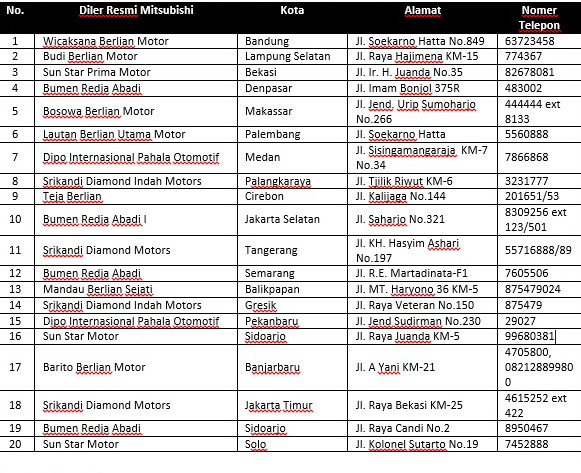 MMKSI Dampingi Konsumen Mudik dengan Nyaman melalui Program Lebaran Campaign