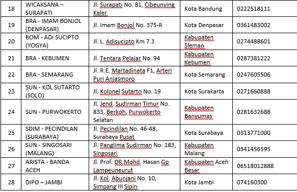 MMKSI Dampingi Konsumen Mudik dengan Nyaman melalui Program Lebaran Campaign
