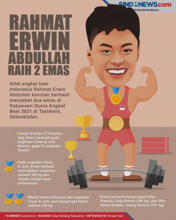 Cerita Lifter Indonesia Rahmat Erwin Rayakan Lebaran Bareng Keluarga