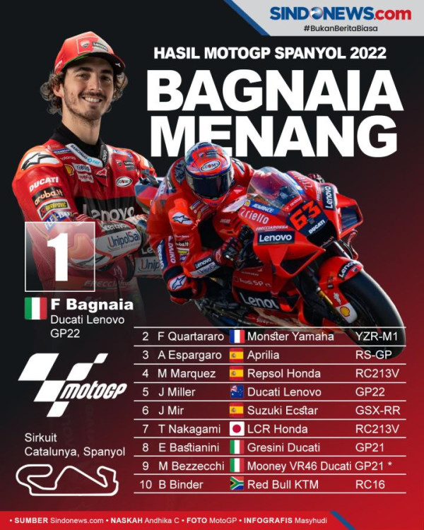 Meski Gagal Naik Podium, Marc Marquez Puas Lakoni MotoGP Spanyol