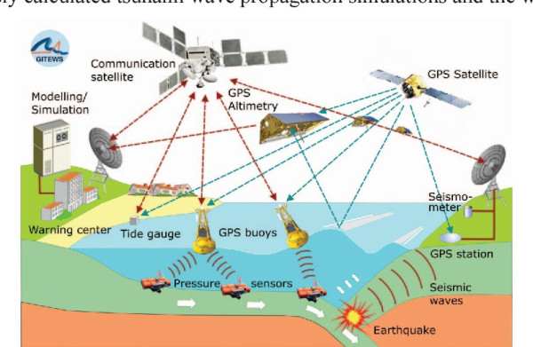 Sinyal GPS Dapat Deteksi Tsunami Lebih Baik dan Cepat dibanding Sensor Gelombang Seismik