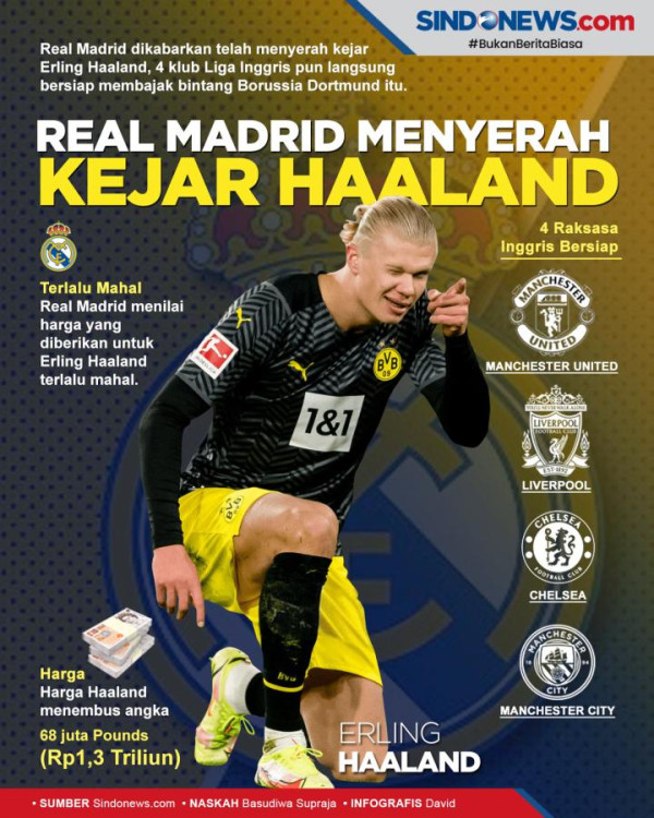 Erling Haaland Dikabarkan Sepakat Gabung Manchester City