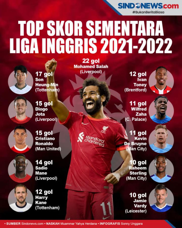 Preview Aston Villa vs Liverpool: Steven Gerrard Main Mata Mengalah?