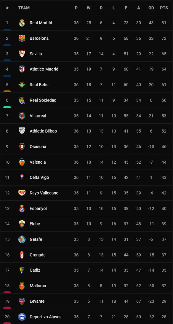 Hasil dan Klasemen Liga Inggris, Liga Spanyol, Rabu (11/5/2022): Liverpool Tempel Man City!