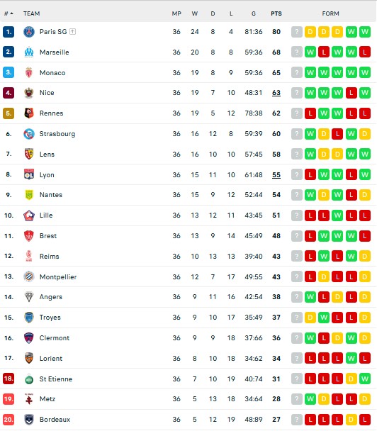 Hasil dan Klasemen Liga Inggris, Liga Spanyol, Kamis (12/5/2022): Man City Pesta Gol, Inter Juara