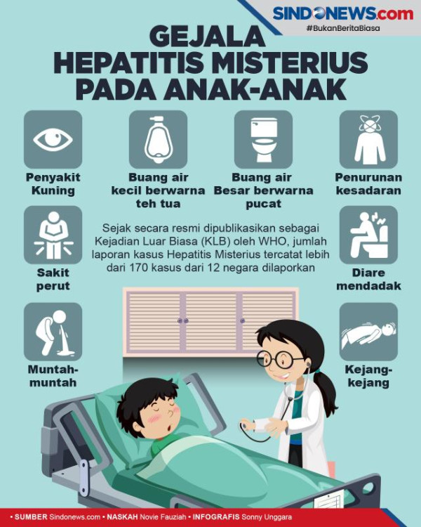 21 Kasus Hepatitis Akut di Jakarta, Wagub Ariza: 14 Anak-Anak dan 7 Dewasa