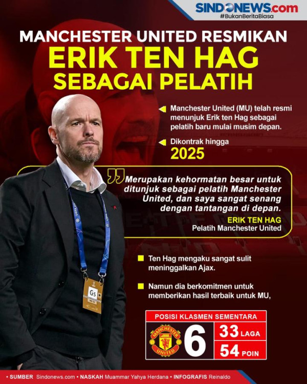 Resmi, Ajax Tunjuk Alfred Schreuder sebagai Pengganti Erik Ten Hag