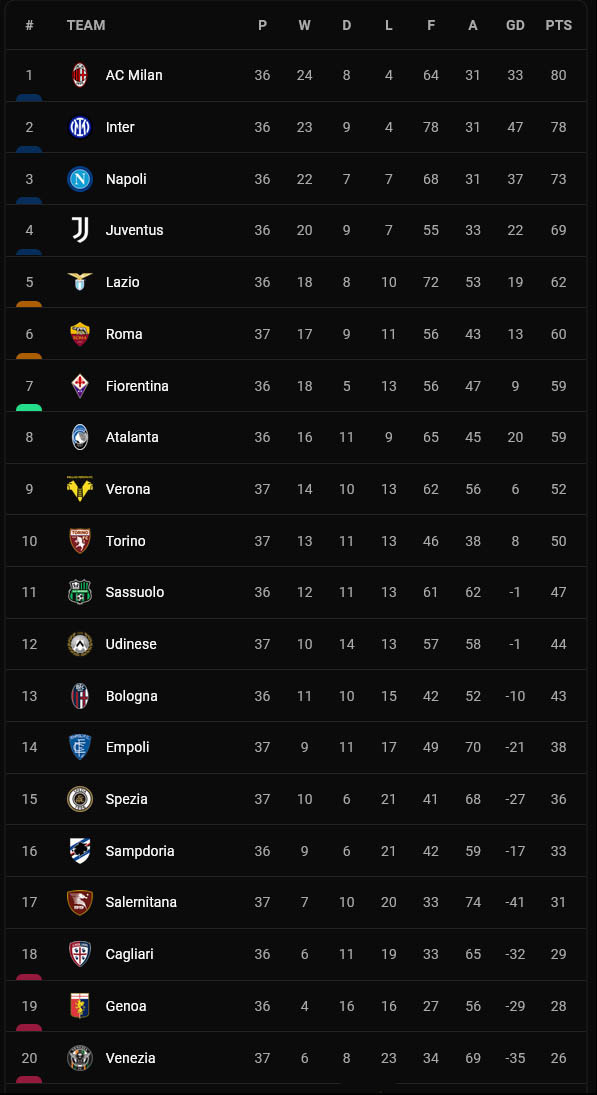 Hasil Pertandingan dan Klasemen Sepak Bola, Minggu (15/5/2022)