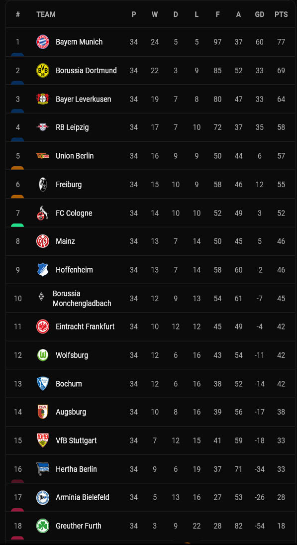 Hasil Pertandingan dan Klasemen Sepak Bola, Minggu (15/5/2022)