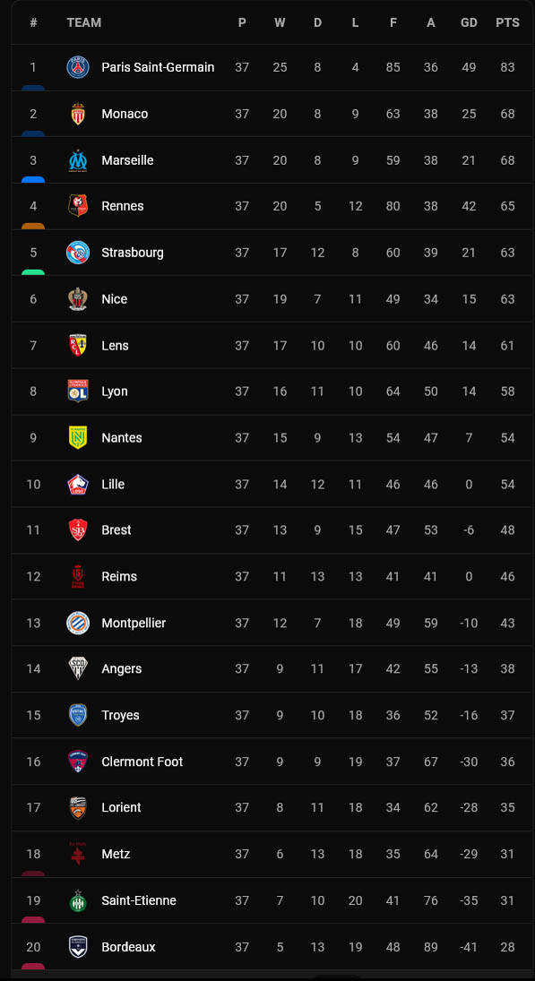 Hasil Pertandingan dan Klasemen Sepak Bola, Minggu (15/5/2022)