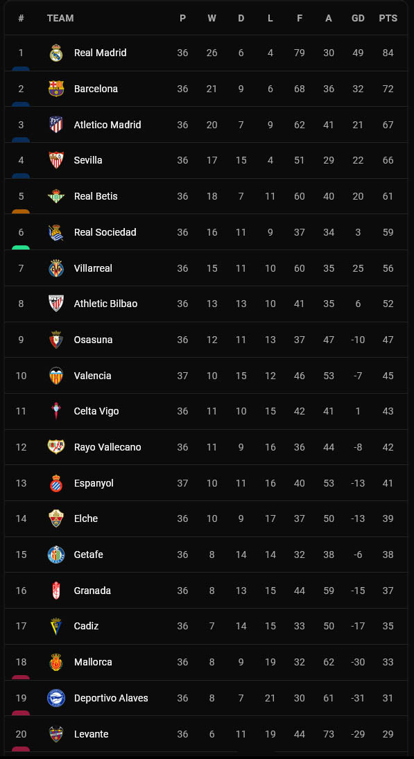 Hasil Pertandingan dan Klasemen Sepak Bola, Minggu (15/5/2022)
