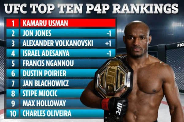 Biodata dan Agama Kamaru Usman, Petarung MMA Muslim Guncang UFC