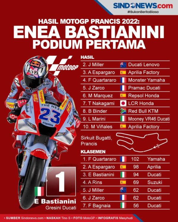 Gagal Podium, Fabio Quartararo Frustrasi Balapan di MotoGP Prancis 2022