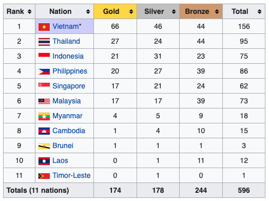 Menembak Borong Emas, Indonesia Gusur Filipina di Klasemen Medali SEA Games 2021