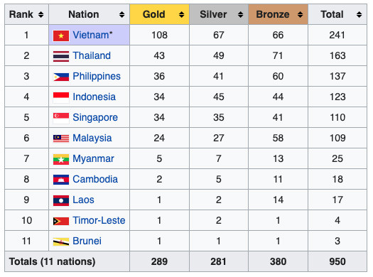 Karateka Ahmad Zigi Zaresta Yuda Sabet Emas! Indonesia Gusur Singapura di Klasemen Medali SEA Games 2021