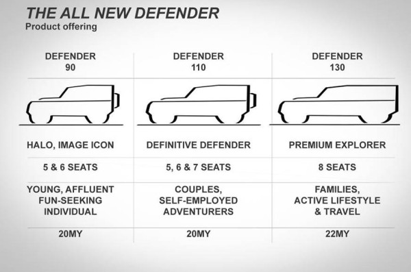 Land Rover Defender Versi 8 Penumpang Meluncur Akhir Mei