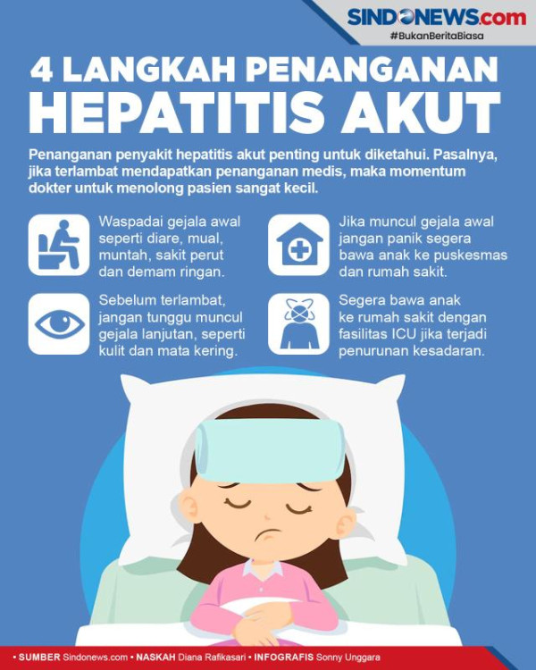 Hepatitis Akut Misterius Masih Terkendali, Dinkes DKI: Belum Dibutuhkan PJJ