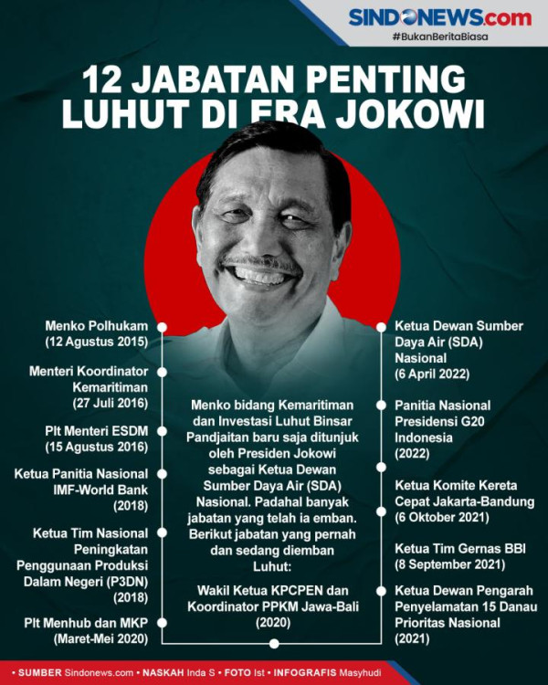 Odekta Sentil Luhut usai Prestasi Atletik Indonesia Jeblok di SEA Games 2021