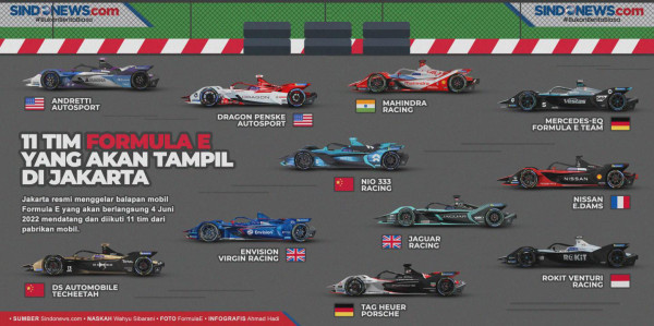 Formula E, Primadona Beken di Lintasan Balap Ramah Lingkungan