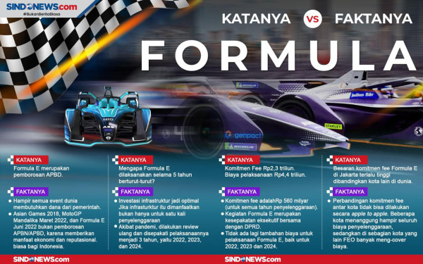 Formula E, Primadona Beken di Lintasan Balap Ramah Lingkungan