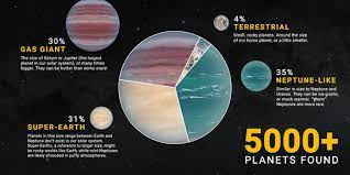 China Cari Planet Baru Pengganti Bumi Gunakan Teleskop Terbang
