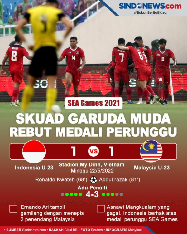 Profil dan Agama Ernando Ari Sutaryadi, Pahlawan Timnas Indonesia yang Mengguncang