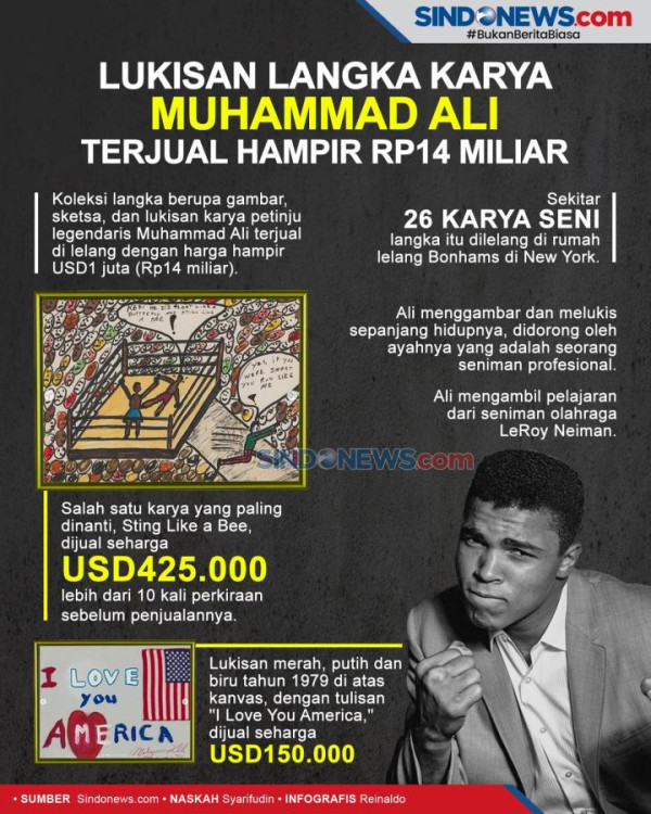 Biodata dan Agama Lonnie Ali, Istri Keempat Muhammad Ali yang Menghebohkan
